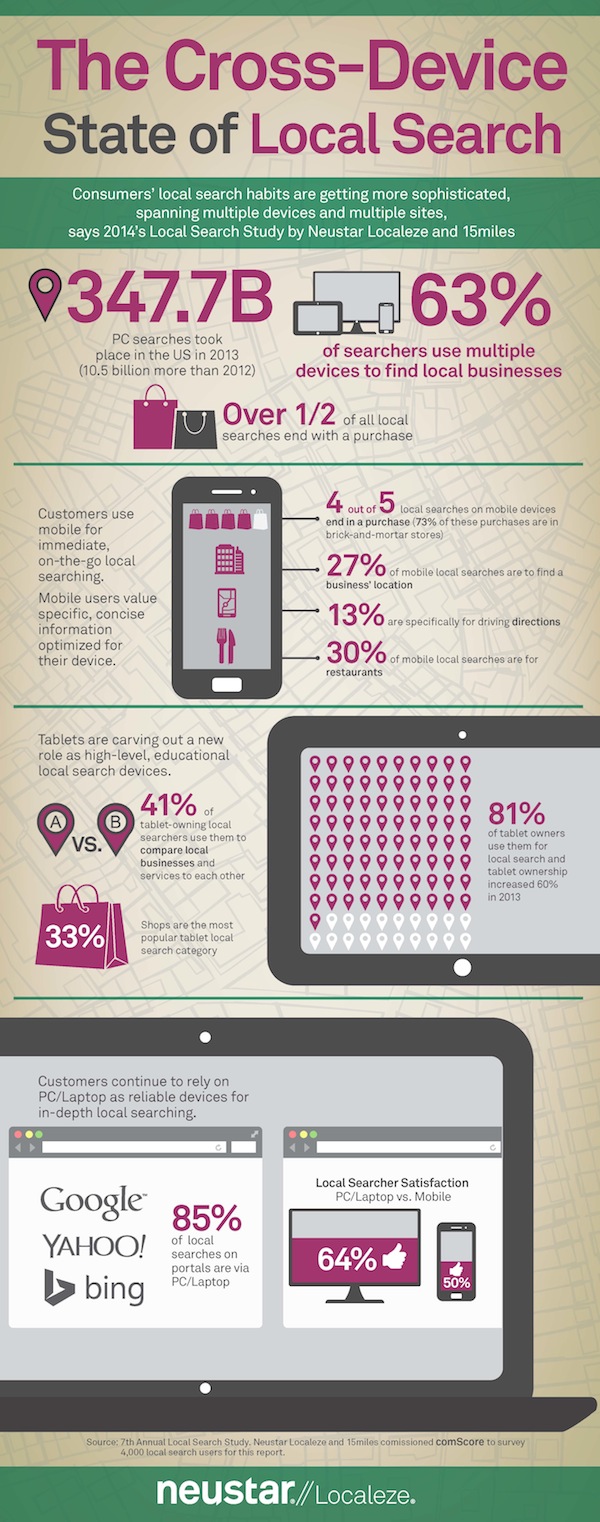 local search fact infographic