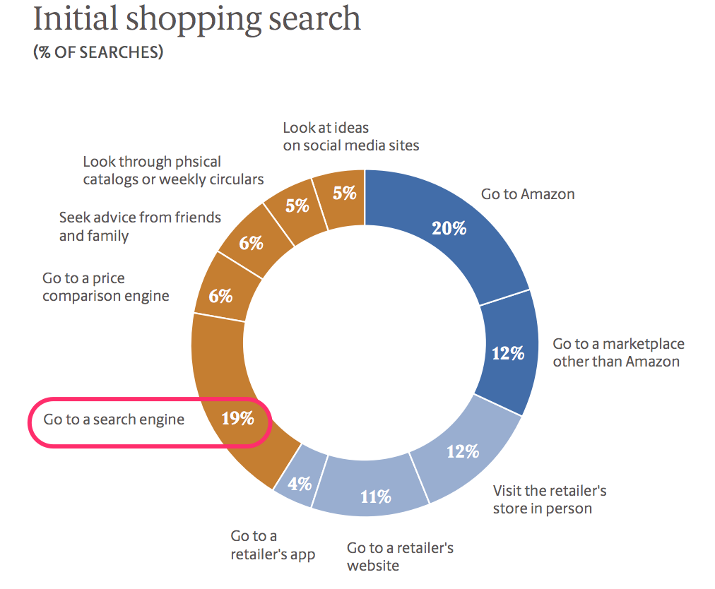 initial-shopping-search