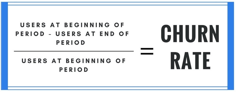 Churn-Rate-Equation