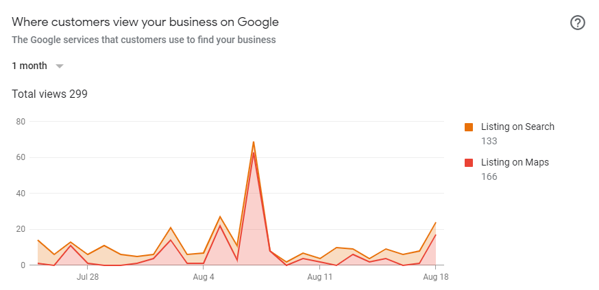 Where Searchers Found Your Listing_GMB insights