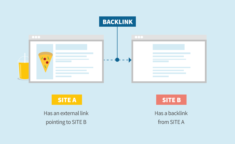 Niche Relevant Backlinks