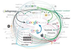 The Local Search Ecosystem