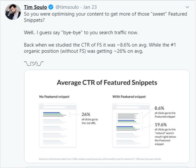 Featured Snippets and not having them in SERP