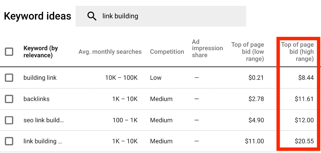 Bidding on a Keyword