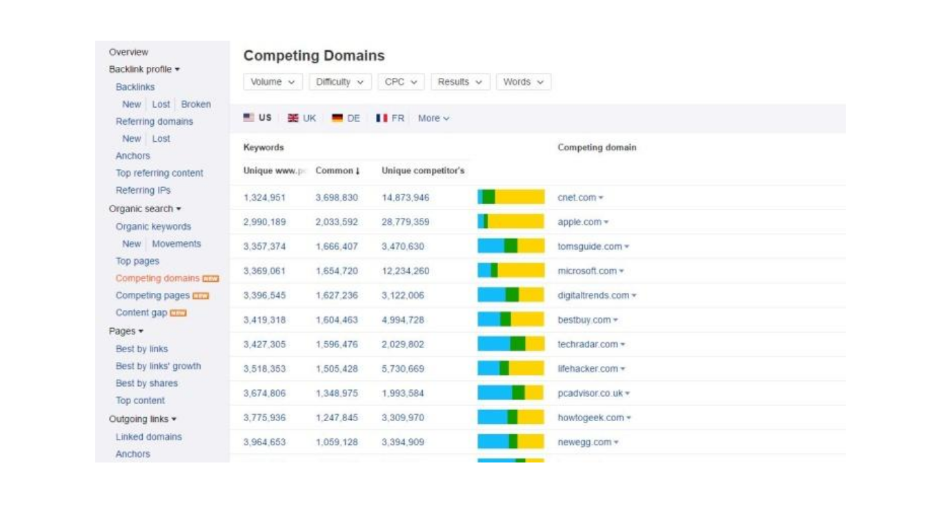 Domain Analysis