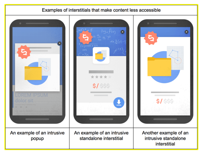 Diagram Intrusive Interstitials