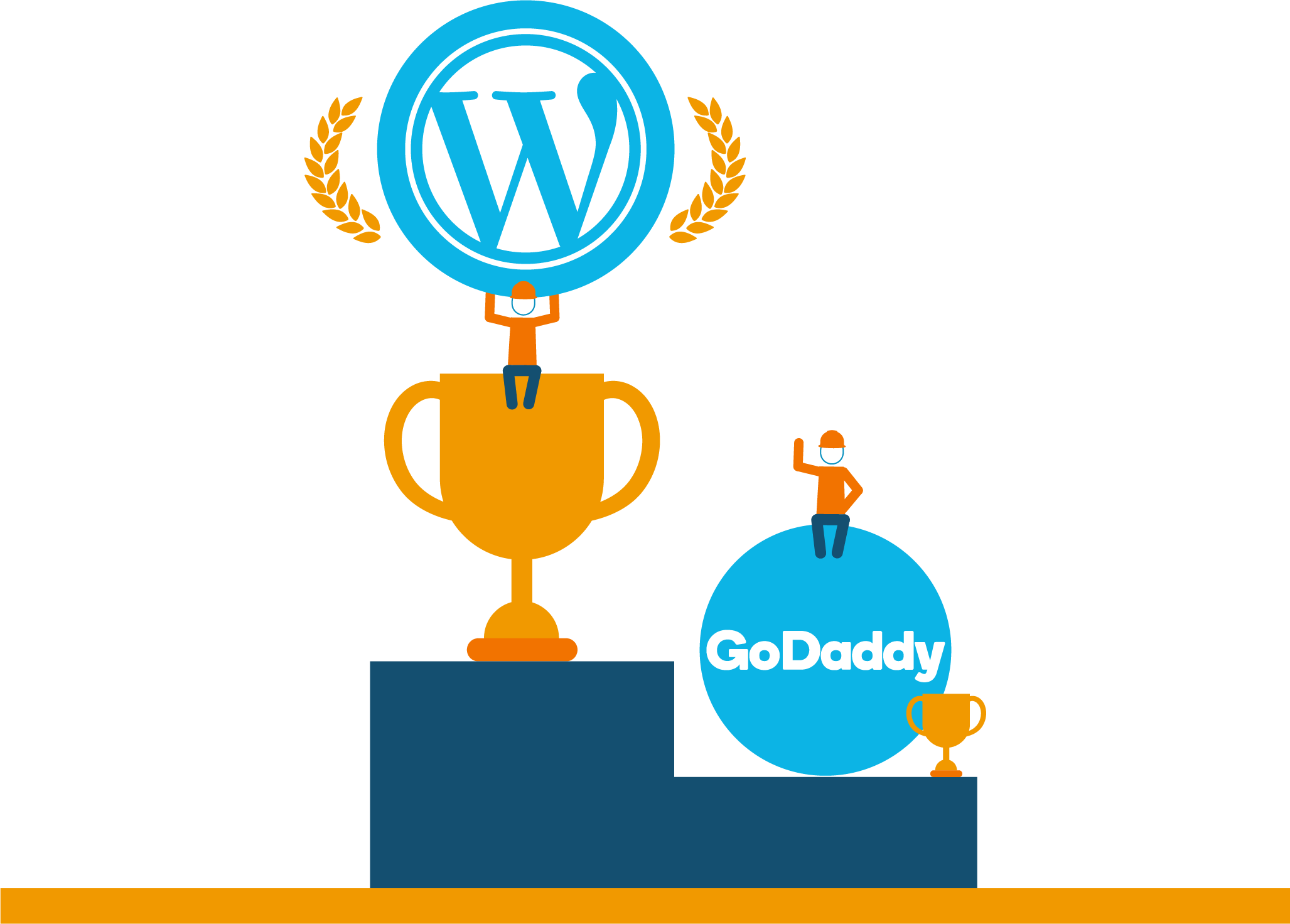 Godaddy Website Builder vs Wordpress: Who's the Best?