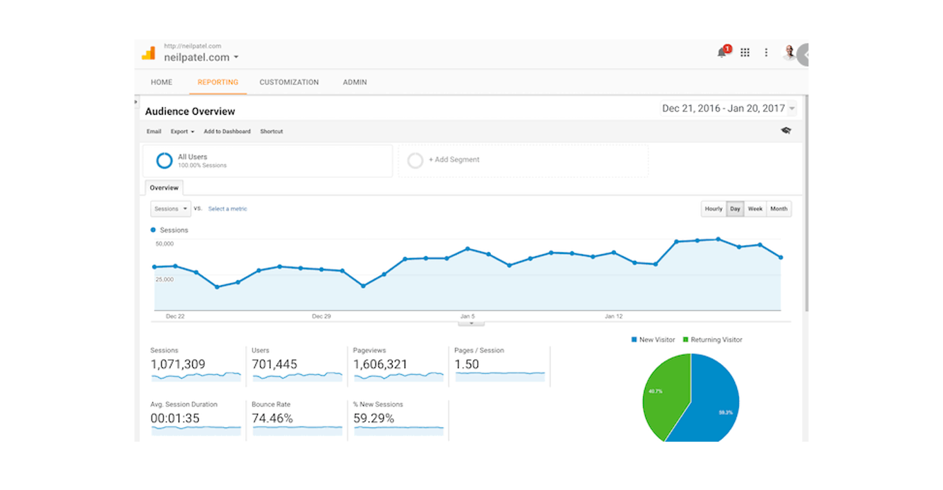 Google Analytics