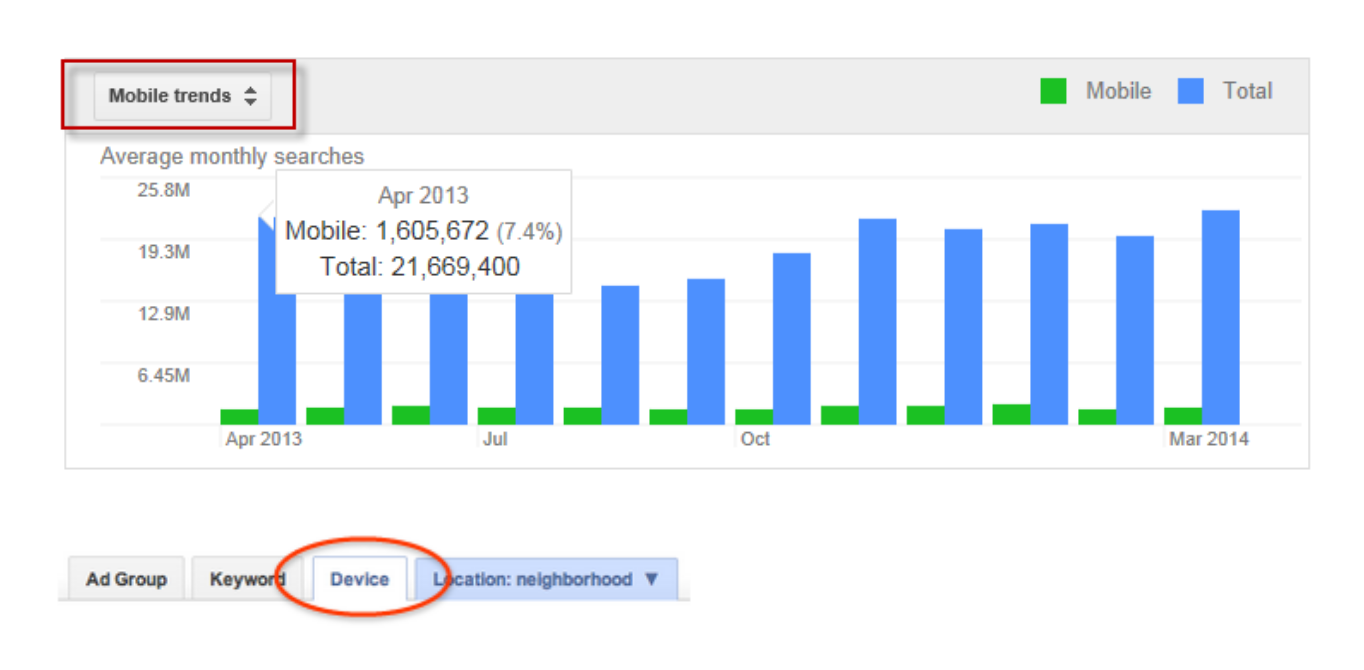 Mobile Trends Bid Baseline