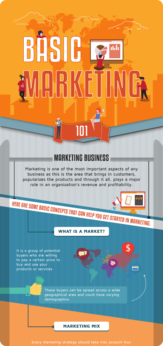 101 Marketing Business