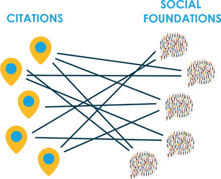 Citation and Social Foundations Graph