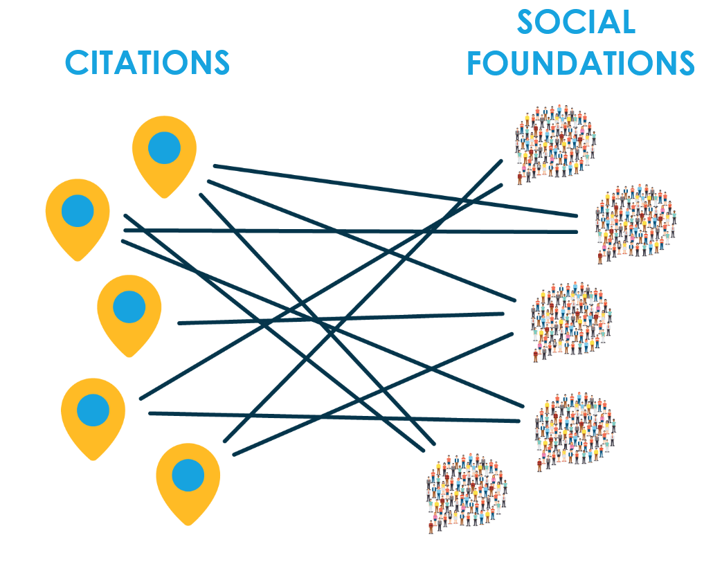 Citation and Social Foundations Graph