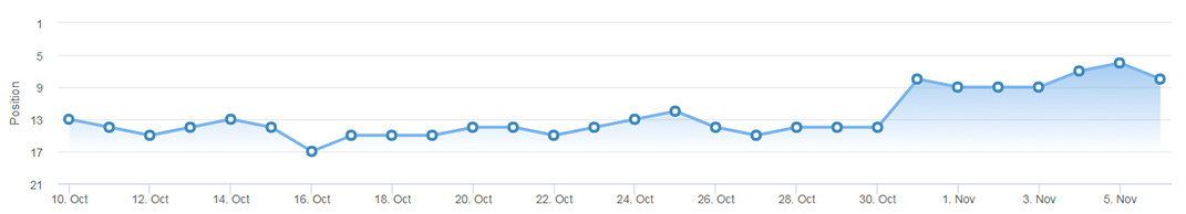 google-cloud-links-graph-1