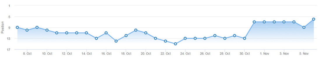 google-cloud-links-graph-2