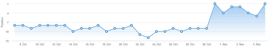 google-cloud-links-graph-3