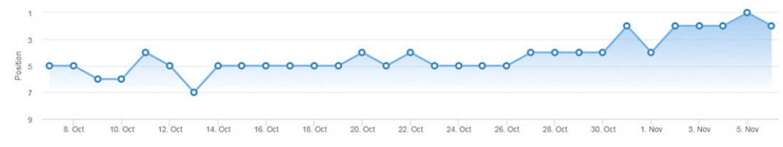 google-cloud-links-graph-4