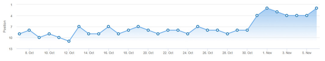 google-cloud-links-graph-5