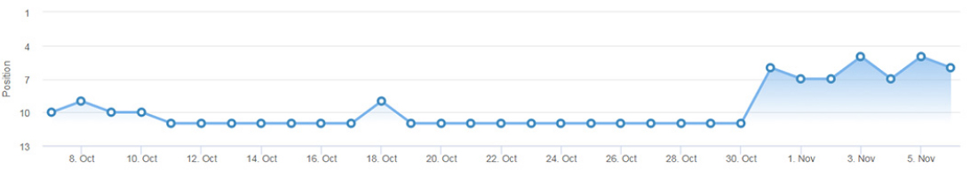 google-cloud-links-graph-6