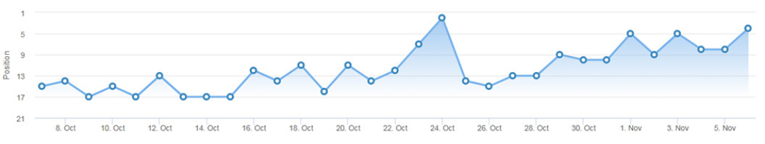 google-cloud-links-graph-7