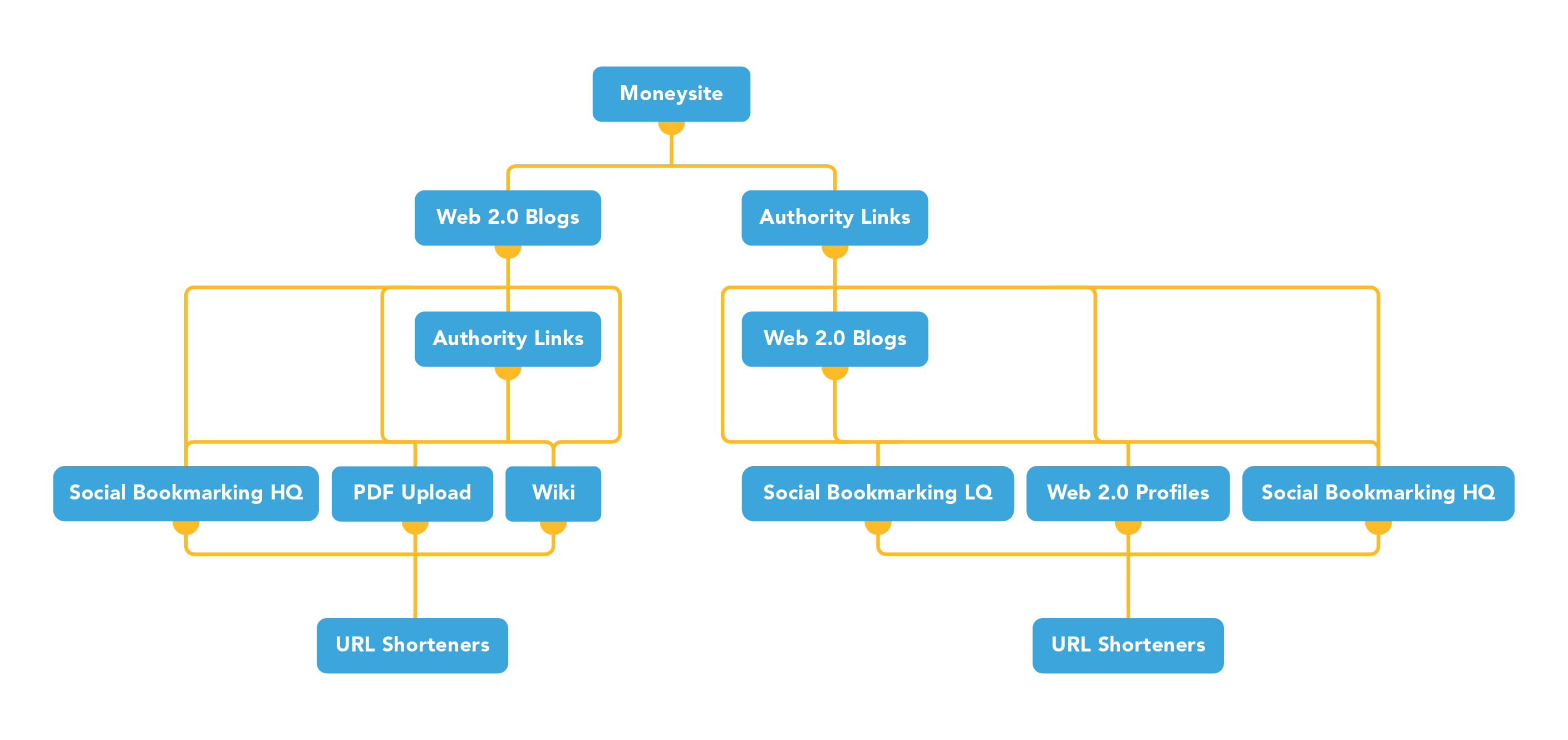 LOCAL AUTHORITY STACK