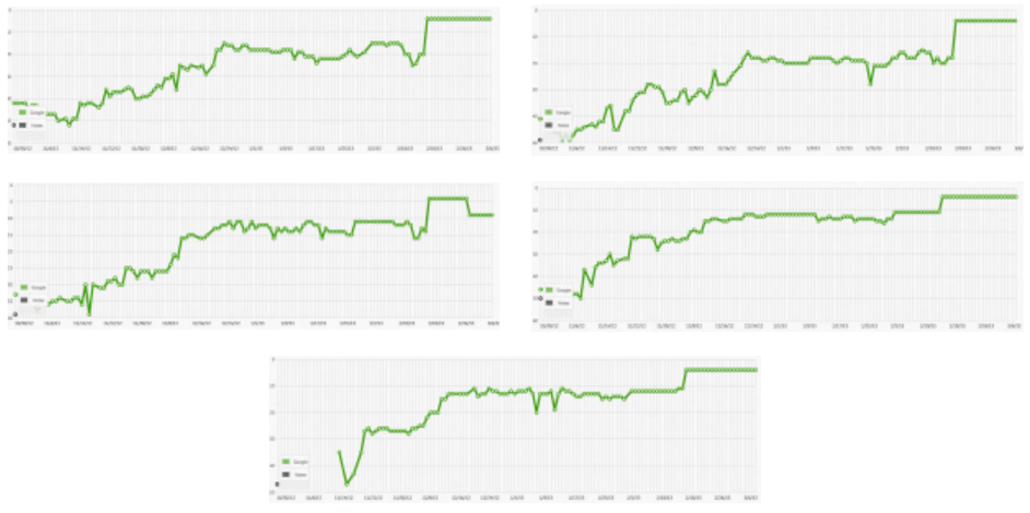 Testing the Ranking Effects of Citations on Local Business Websites