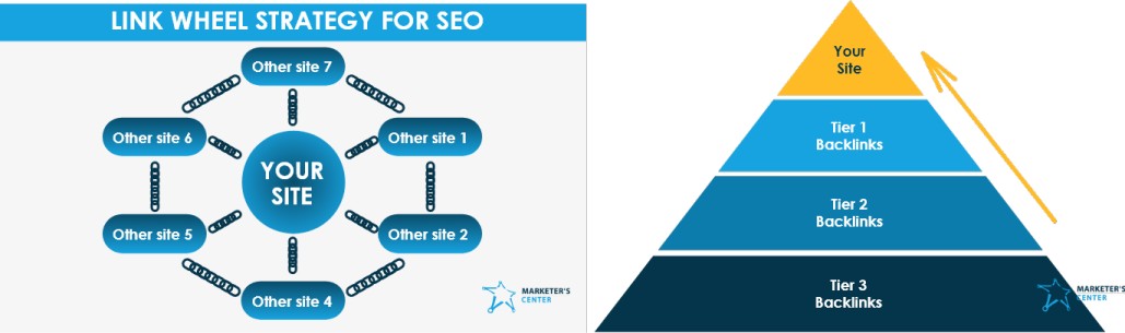Link wheel strategy for seo