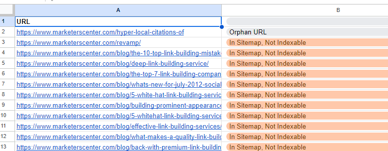 Reported data shown in this audit template